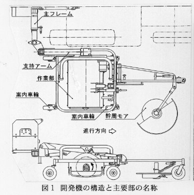 図1.開発機の構造と主要部の名称