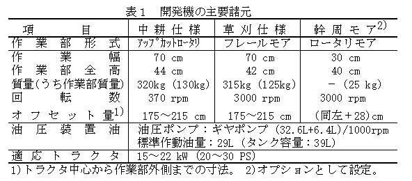 表1.開発機の主要諸元