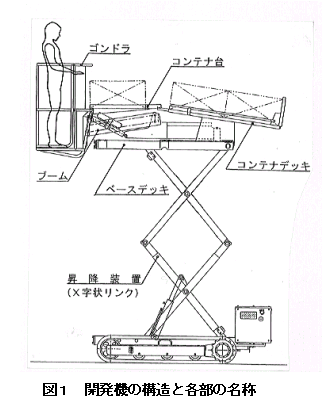 図1 開発機の構造と各部の名称