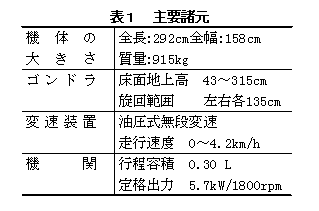 表1 主要諸元