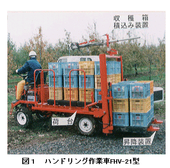 図1 ハンドリング作業車FHV-21型