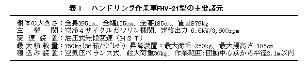 表1 ハンドリング作業車FHV-21型の主要諸元
