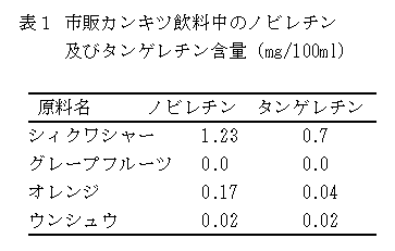 表1 市販カンキツ飲料中のノビレチン及びタンゲレチン含量