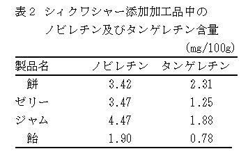 表2 シィクワシャー添加加工品中のノビレチン及びタンゲレチン含量