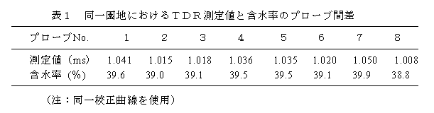 表1 同一園地におけるTDR測定値と含水率のプローブ間差