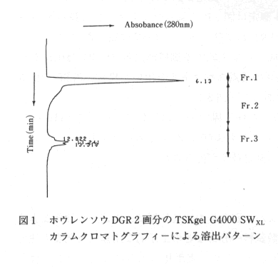 図1 ホウレンソウDGR2画分のTSKgel G4000SWxLカラムクロマトグラフィーによる溶出パターン