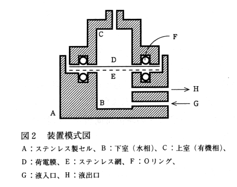 図2 装置模式図