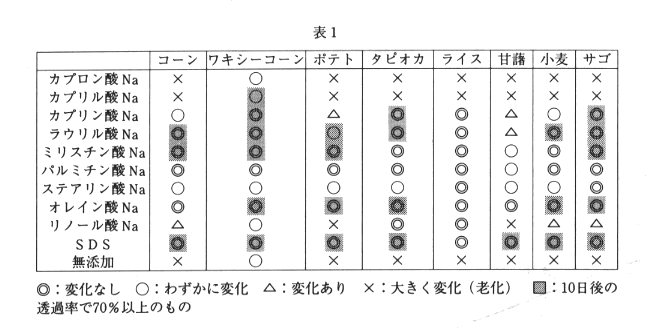 表1