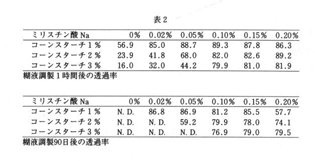 表2