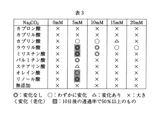 表3