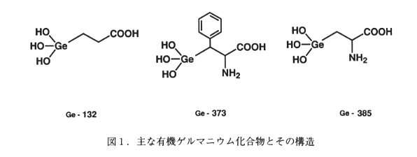 図1 主な有機ゲルマニウム化合物とその構造