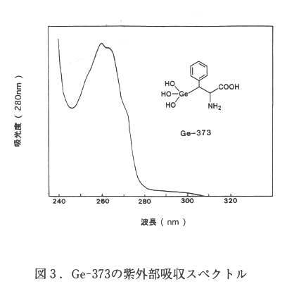 図3 Ge-373の紫外部吸収スペクトル