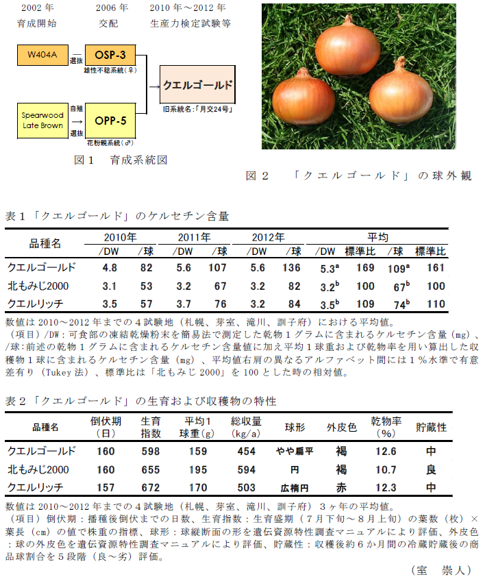 図1～2、表1～2