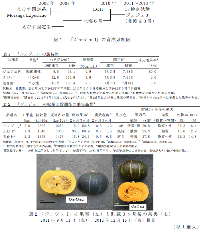 図1～2、表1～2