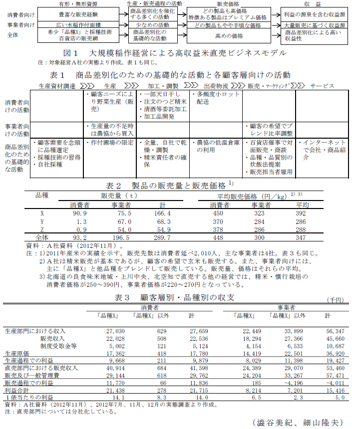 図1、表1～3