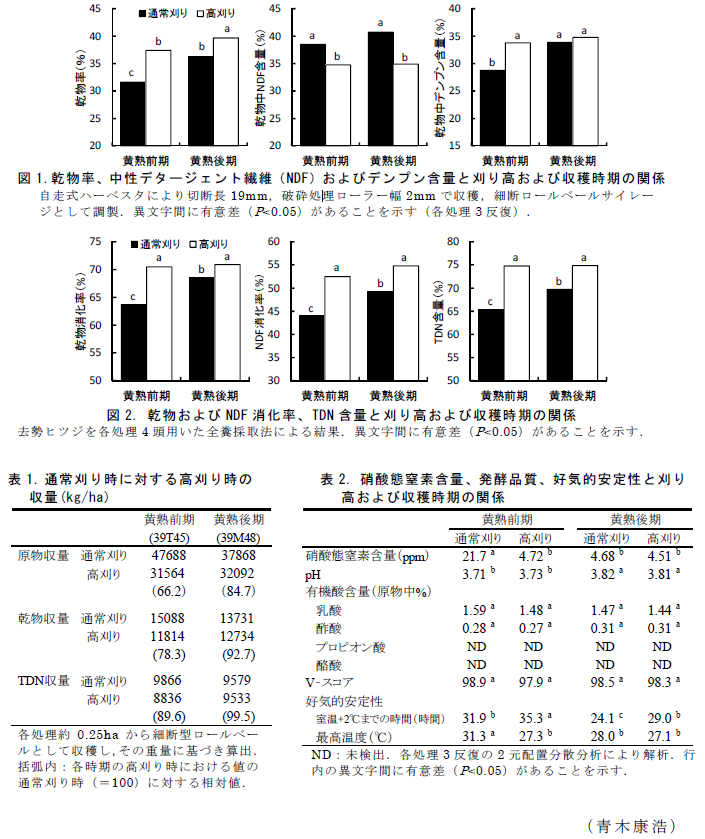 図1、表1~2