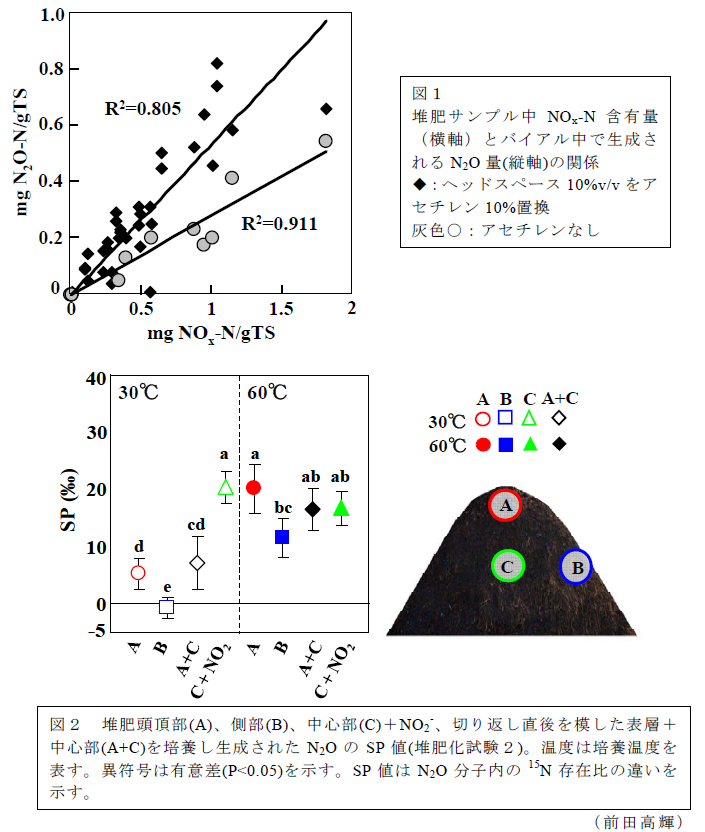 図1～2