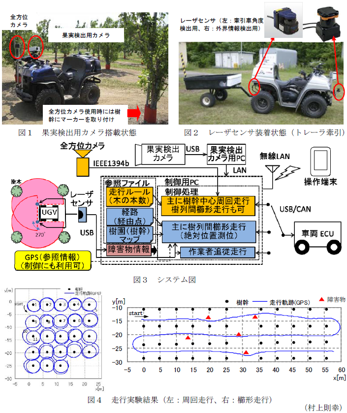 図1～4