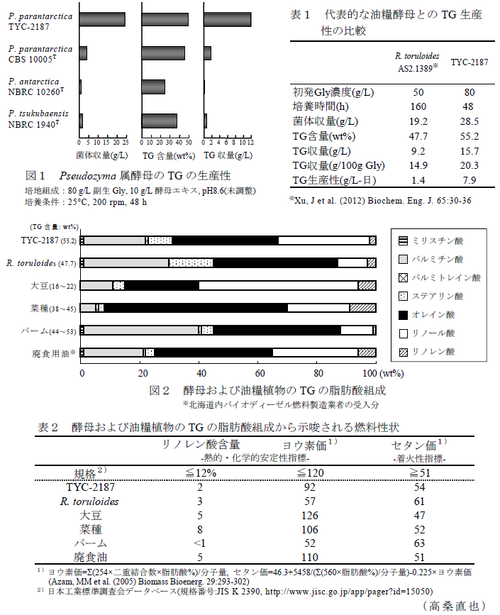 図1、表1～2