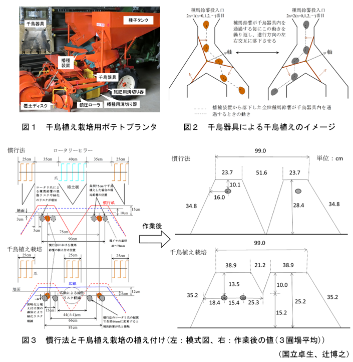 図1～3