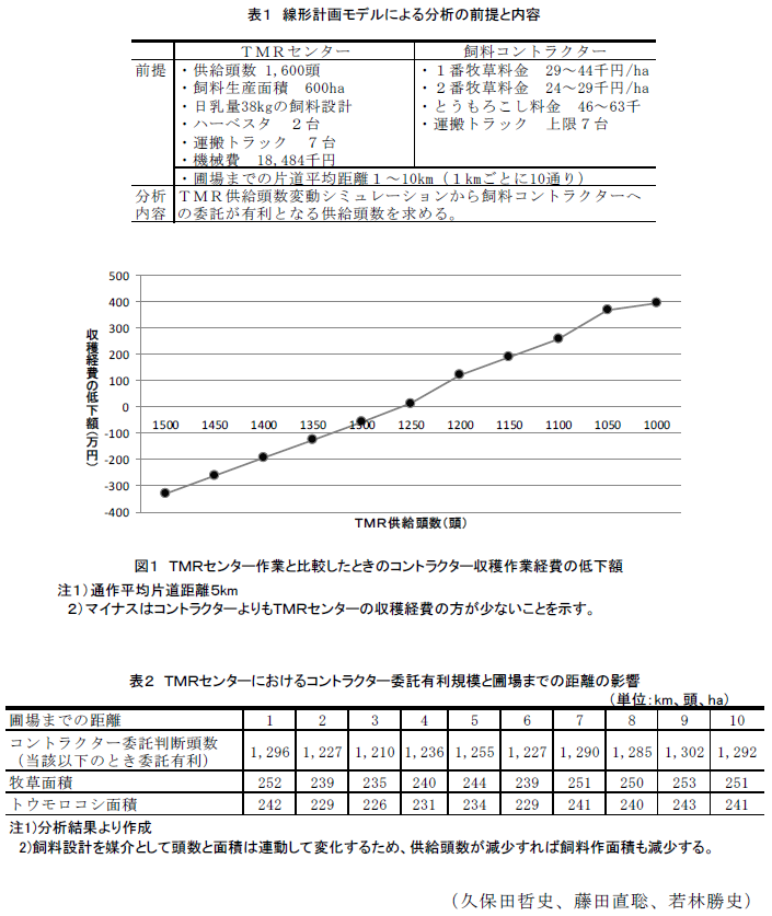 表1～2、図1