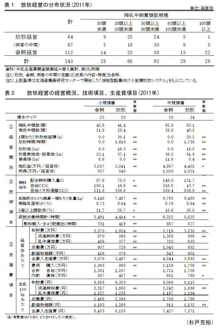 表1～2