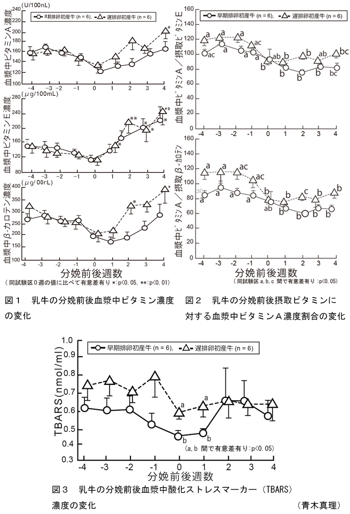 図1～3