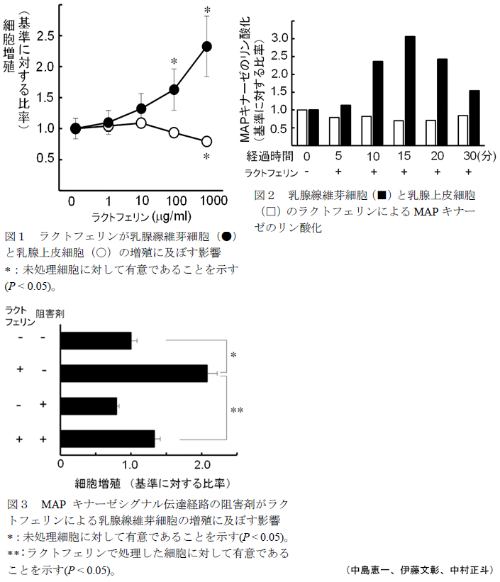 図1～3