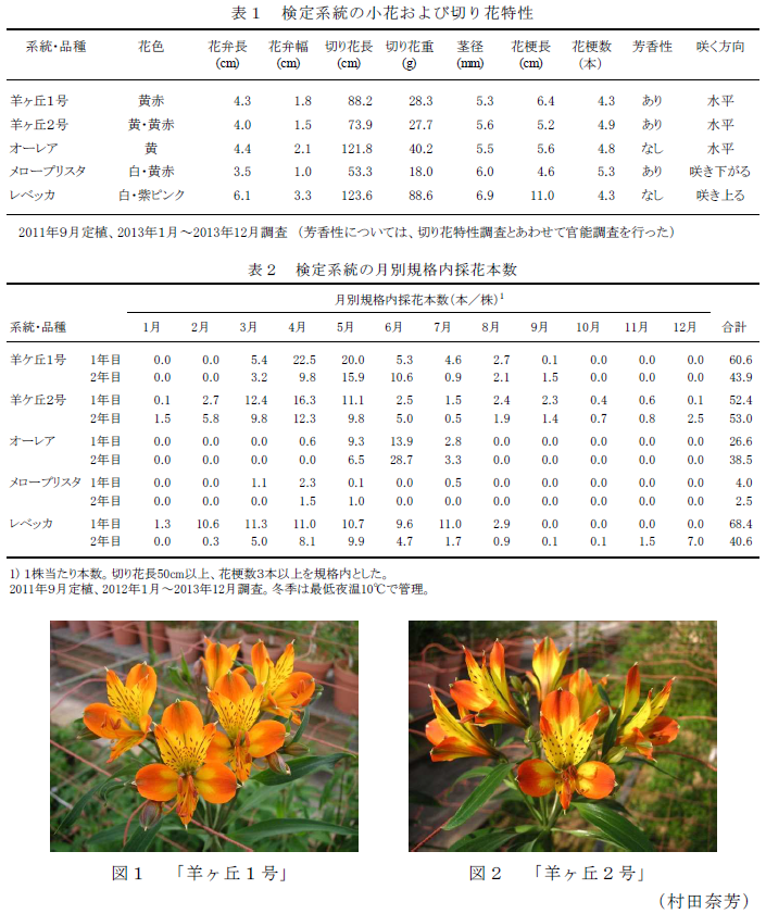 表1～2、図1～2