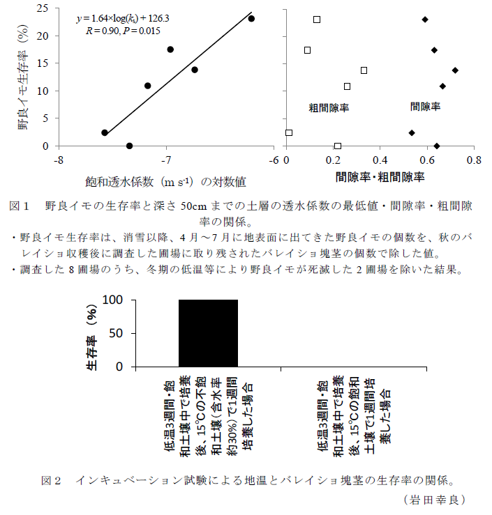 図1～2