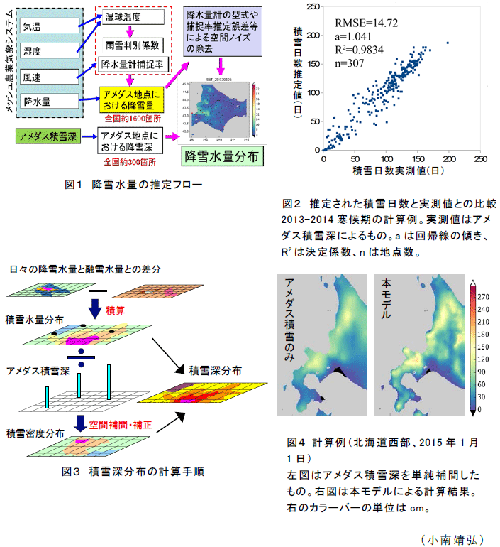 図1～4