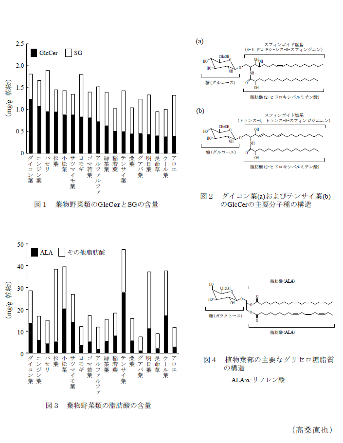 図1～4