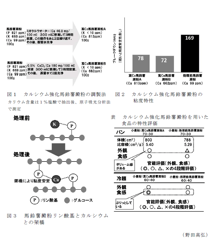 図1～3,表