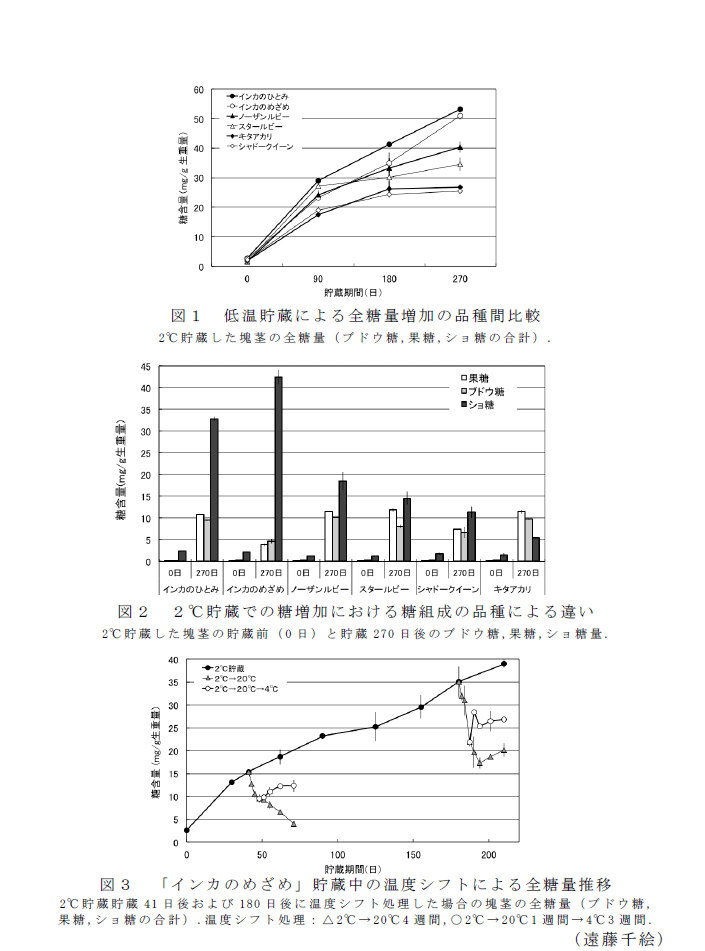 図1～3