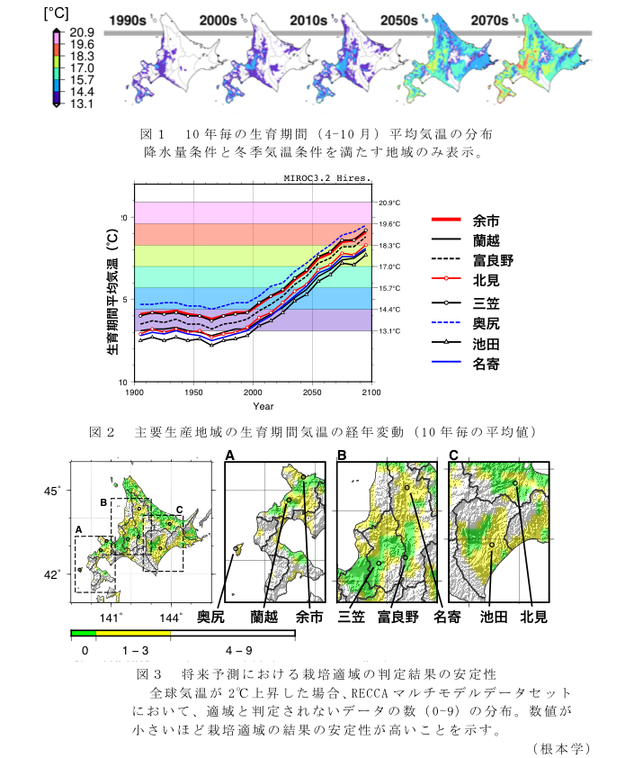 図1 10年毎の生育期間(4-10月)平均気温の分布?図2 主要生産地域の生育期間気温の経年変動(10年毎の平均値)?図3 将来予測における栽培適域の判定結果の安定性