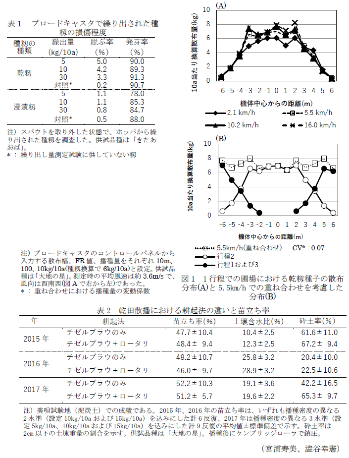 表1 ブロードキャスタで繰り出された種籾の損傷程度;図1 1行程での圃場における乾籾種子の散布分布(A)と5.5km/hでの重ね合わせを考慮した分布(B);表2 乾田散播における耕起法の違いと苗立ち率