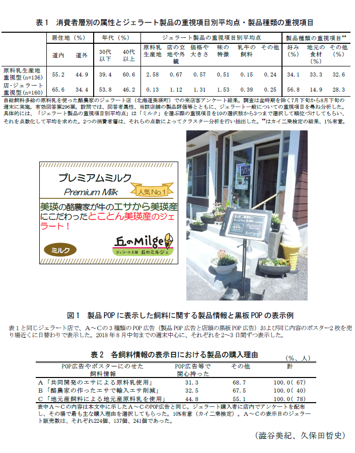 表1 消費者層別の属性とジェラート製品の重視項目別平均点・製品種類の重視項目,図1 製品POPに表示した飼料に関する製品情報と黒板POPの表示例,表2 各飼料情報の表示日における製品の購入理由