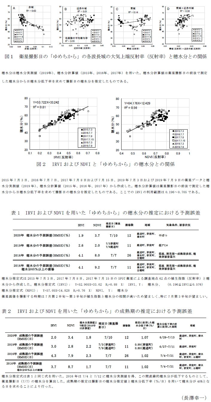 図1 衛星撮影日の「ゆめちから」の各波長域の大気上端反射率(反射率)と穂水分との関係,図2 IRVIおよびNDVIと「ゆめちから」の穂水分との関係,表1 IRVIおよびNDVIを用いた「ゆめちから」の穂水分の推定における予測誤差,表2 IRVIおよびNDVIを用いた「ゆめちから」の成熟期の推定における予測誤差