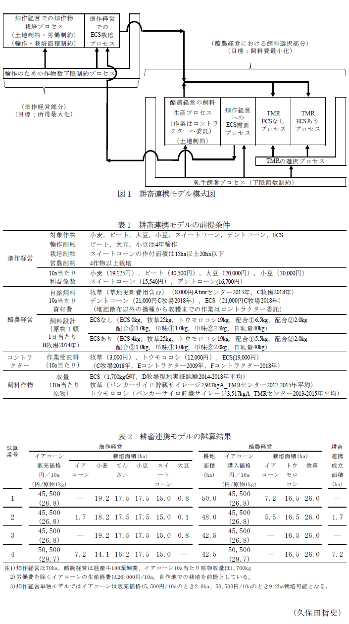 図1 耕畜連携モデル模式図,表1 耕畜連携モデルの前提条件,表2 耕畜連携モデルの試算結果