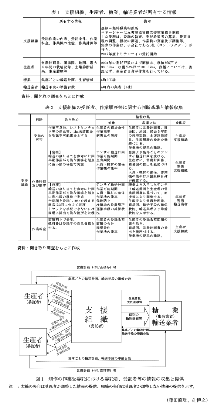 表1 支援組織、生産者、糖業、輸送業者が所有する情報,表2 支援組織の受託者、作業順序等に関する判断基準と情報収集,図1 畑作の作業受委託における委託者、受託者等の情報の収集と提供