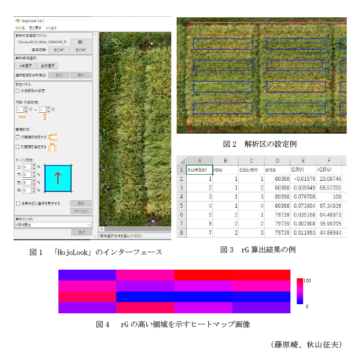 図1 「HojoLook」のインターフェース,図2 解析区の設定例,図3 rG算出結果の例,図4  rGの高い領域を示すヒートマップ画像