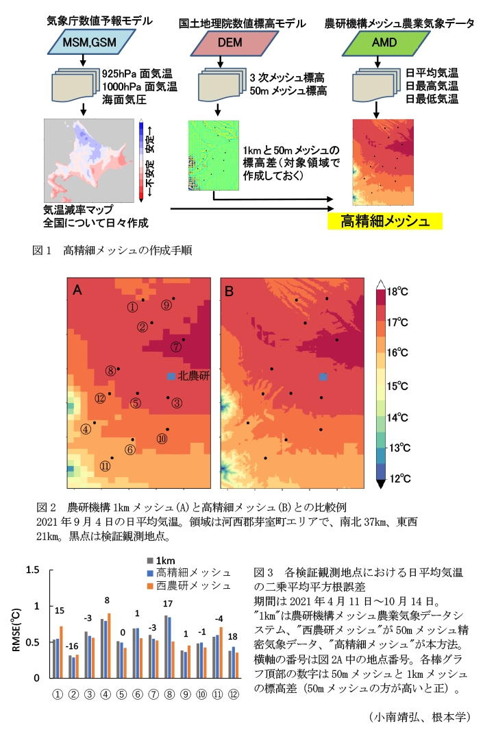 図1 高精細メッシュの作成手順,図2 農研機構1kmメッシュ(A)と高精細メッシュ(B)との比較例,図3 各検証観測地点における日平均気温の二乗平均平方根誤差