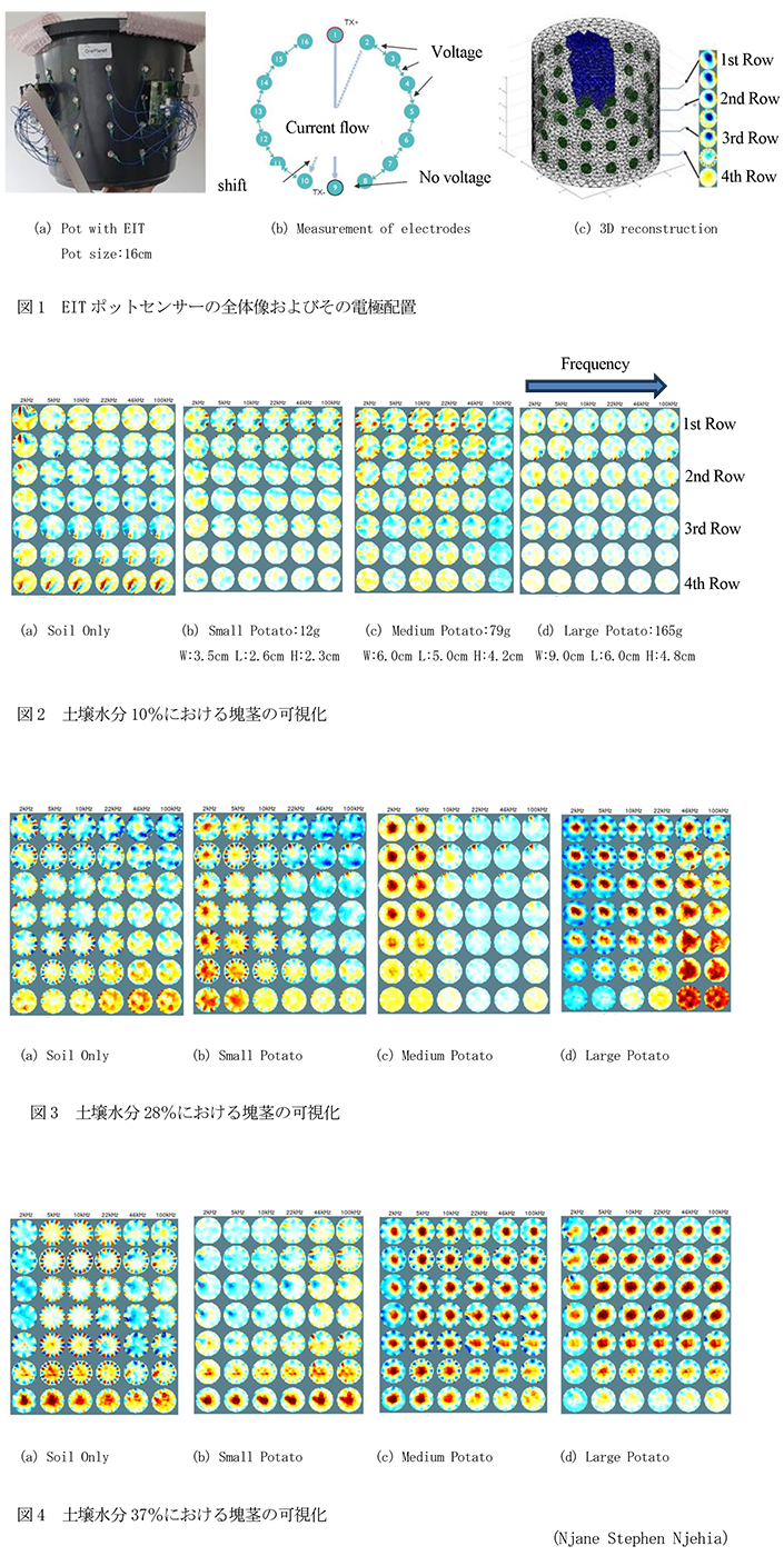 図1 EITポットセンサーの全体像およびその電極配置,図2 土壌水分10%における塊茎の可視化,図3 土壌水分28%における塊茎の可視化,図4 土壌水分37%における塊茎の可視化