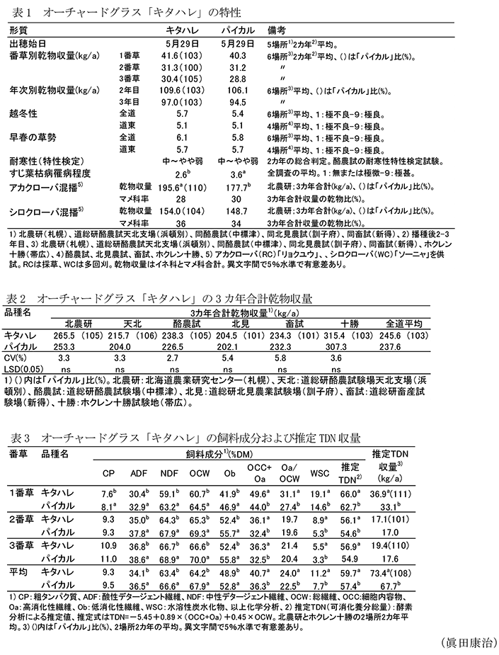 表1 オーチャードグラス「キタハレ」の特性,表2 オーチャードグラス「キタハレ」の3カ年合計乾物収量,表3 オーチャードグラス「キタハレ」の飼料成分および推定TDN収量