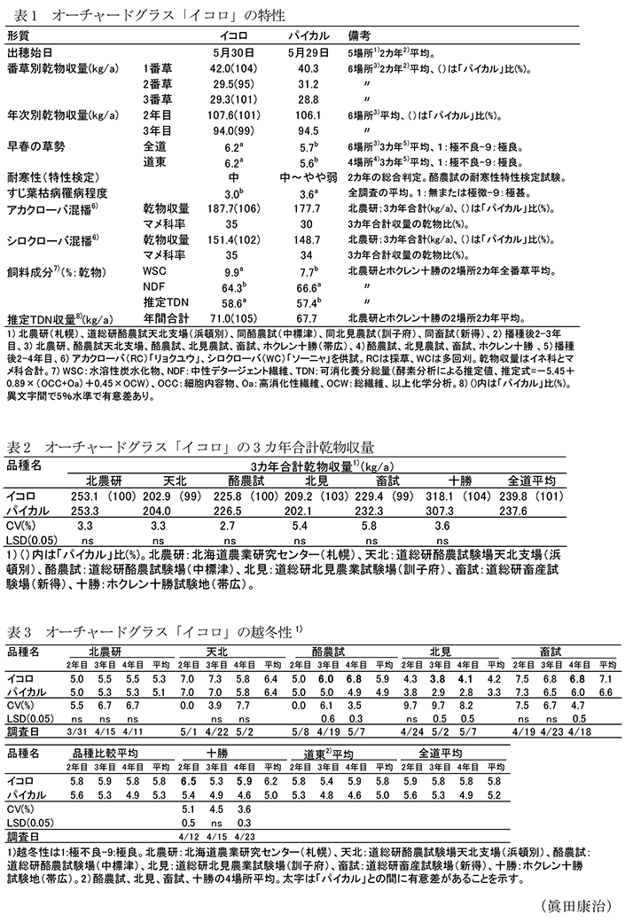 表1 オーチャードグラス「イコロ」の特性,表2 オーチャードグラス「イコロ」の3カ年合計乾物収量,表3 オーチャードグラス「イコロ」の越冬性