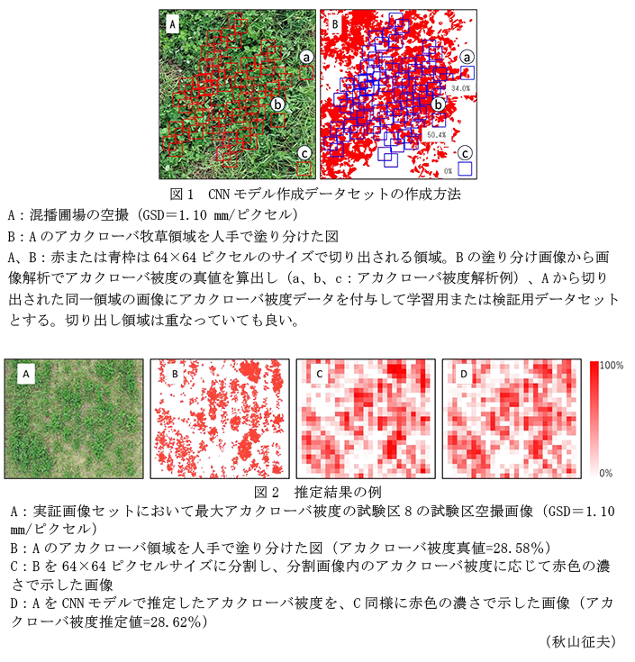 図1 CNNモデル作成データセットの作成方法,図2 推定結果の例
