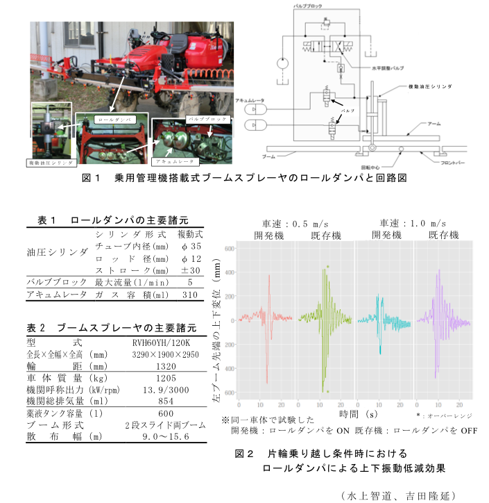 図1 乗用管理機搭載式ブームスプレーヤのロールダンパと回路図?図2 片輪乗り越し条件時におけるロールダンパによる上下振動低減効果?表1 ロールダンパの主要諸元?表2 ブームスプレーヤの主要諸元