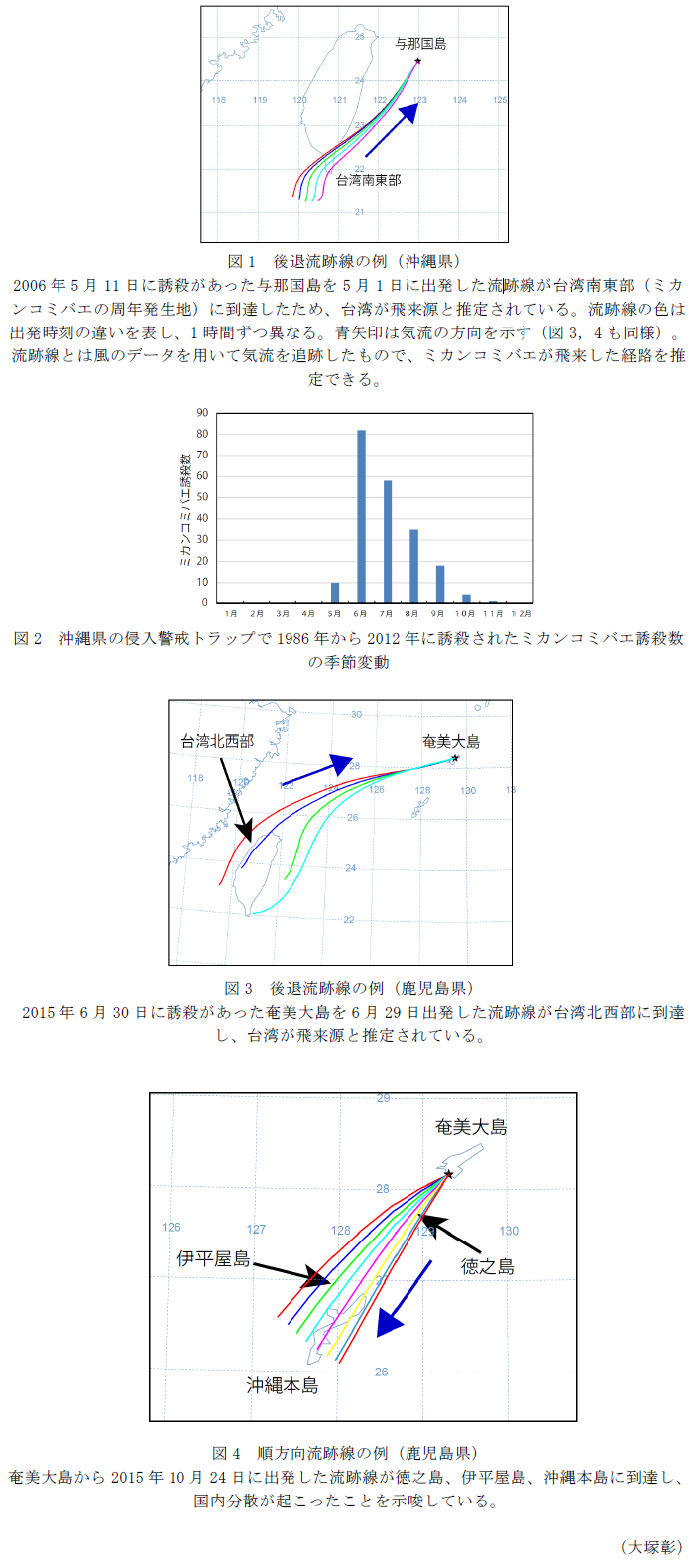 図1 後退流跡線の例(沖縄県),図2 沖縄県の侵入警戒トラップで1986年から2012年に誘殺されたミカンコミバエ誘殺数の季節変動,図3 後退流跡線の例(鹿児島県),図4 順方向流跡線の例(鹿児島県)