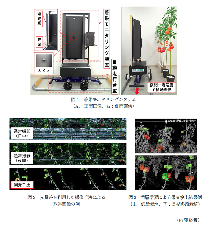 図1 着果モニタリングシステム,図2 光量差を利用した撮像手法による取得画像の例,図3 深層学習による果実検出結果例