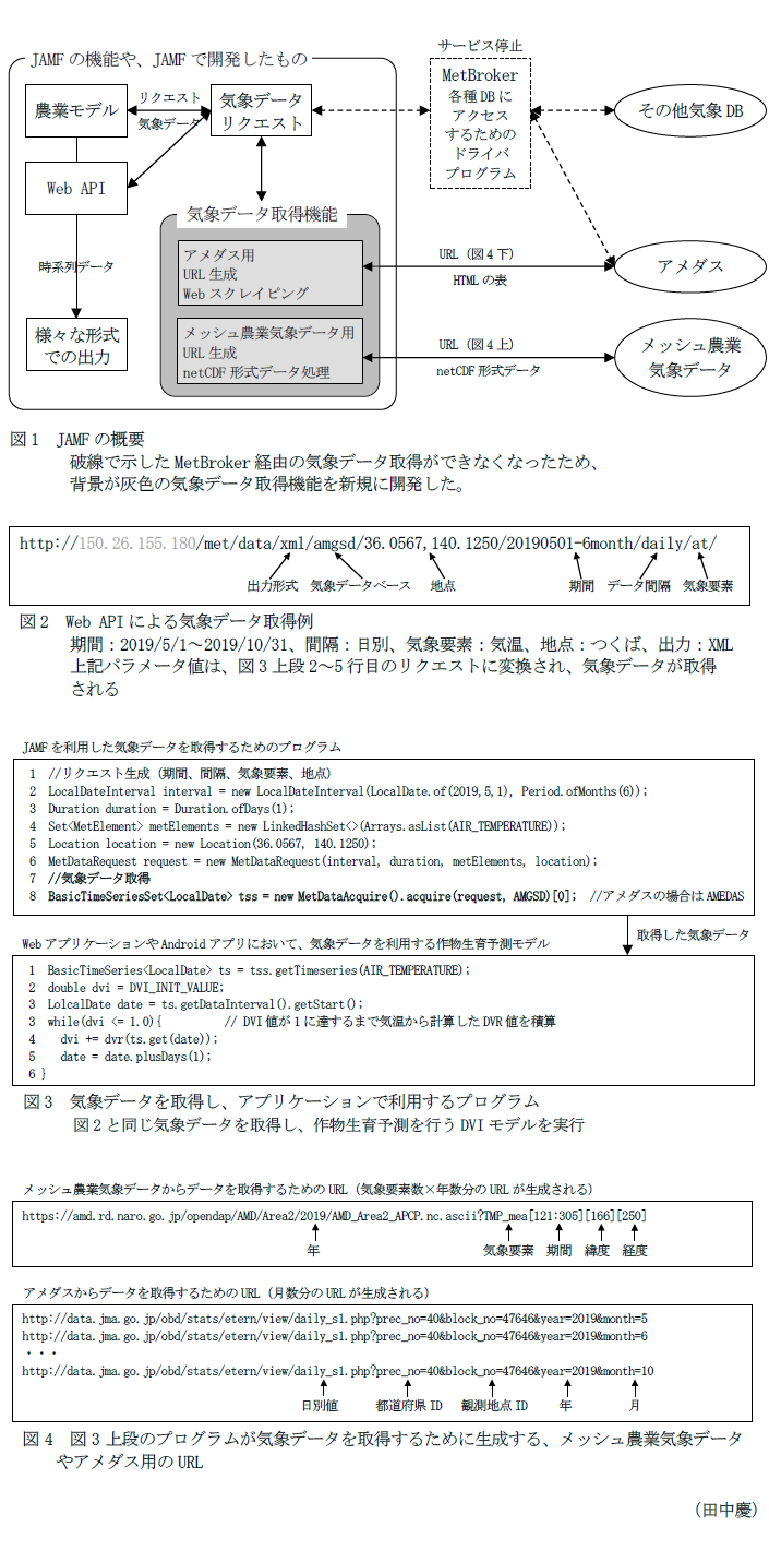 図1 JAMFの概要,図2 Web APIによる気象データ取得例,図3 気象データを取得し、アプリケーションで利用するプログラム,図4 図3上段のプログラムが気象データを取得するために生成する、メッシュ農業気象データやアメダス用のURL